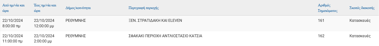  Οι προγραμματισμένες διακοπές ρεύματος στην Κρήτη σήμερα