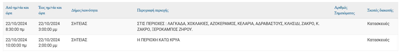  Οι προγραμματισμένες διακοπές ρεύματος στην Κρήτη σήμερα