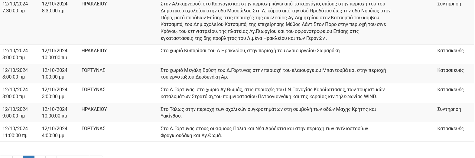 Οι προγραμματισμένες διακοπές ρεύματος το Σάββατο στην Κρήτη