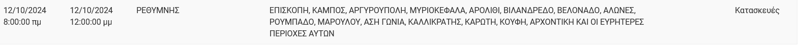 Οι προγραμματισμένες διακοπές ρεύματος το Σάββατο στην Κρήτη