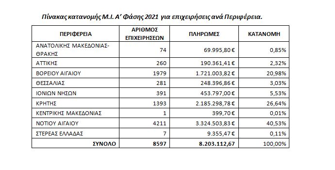 πίνακας