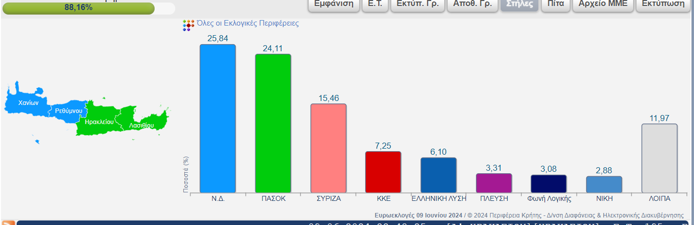 Κρήτη