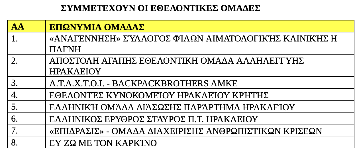 εθελοντικές ομαδες