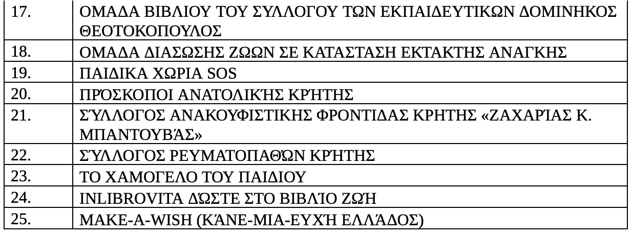 1ο φεστιβάλ εθελοντισμου