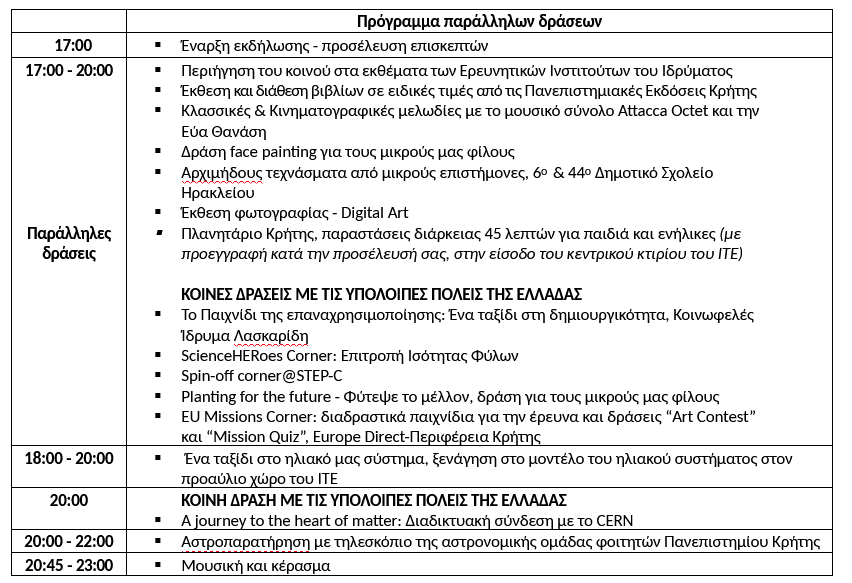 Το αναλυτικό πρόγραμμα των εκδηλώσεων της Βραδιά Ερευνητή 2024 στο ΙΤΕ 