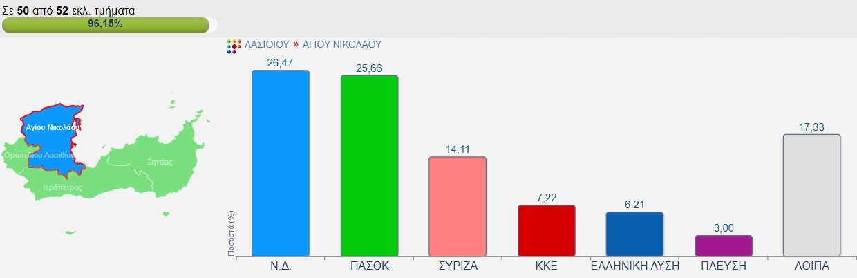 Δήμος Αγίου Νικολάου Λασίθι