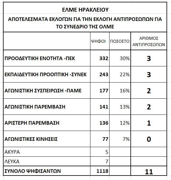 ekloges