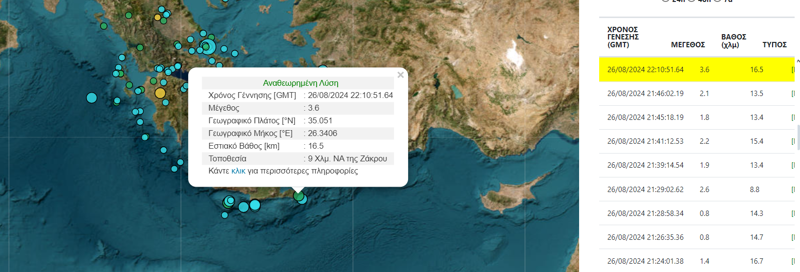 σεισμική δόνηση Ζάκρος