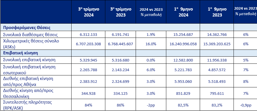 aegean επιβατική κίνηση