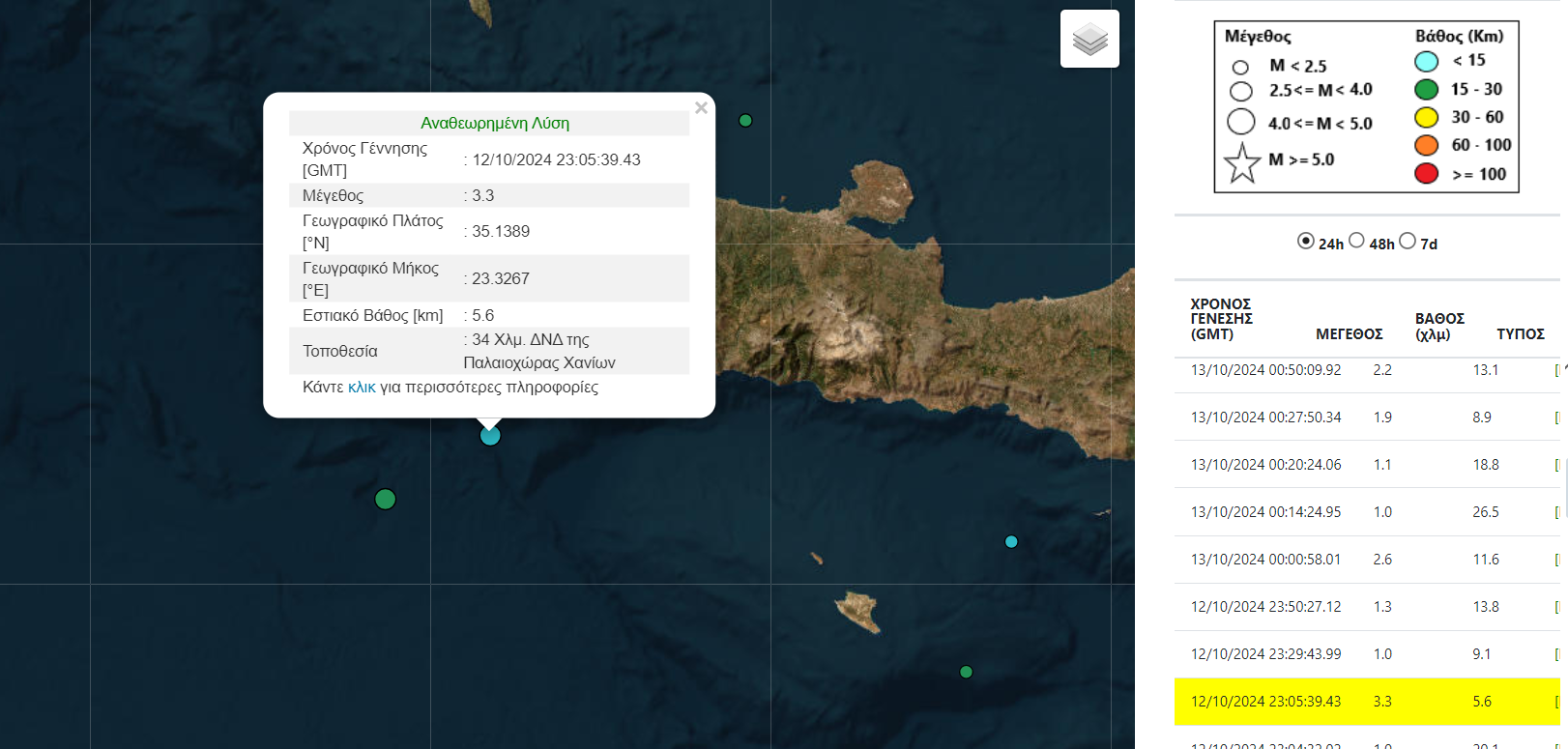 σεισμός Παλαιόχωρα