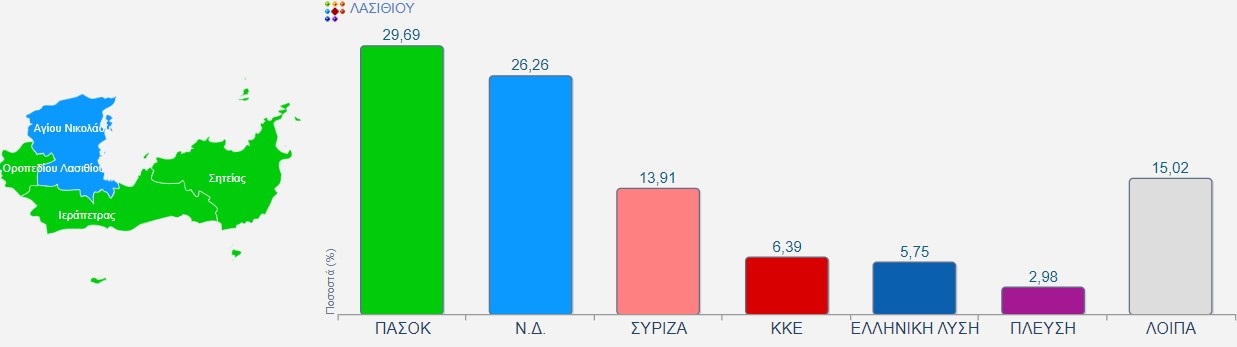 ευρωεκλογές Λασίθι