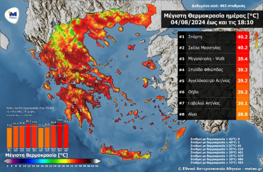 καιρος-ΜΕΤΕΟ