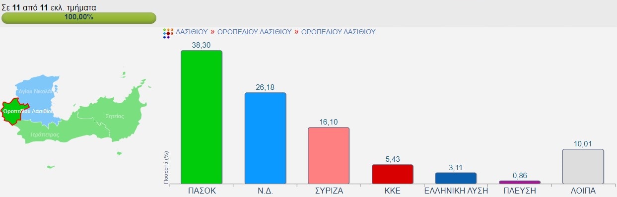 Δήμος Οροπεδίου Λασιθίου