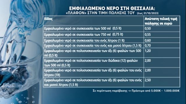 πλαφόν τιμή νερό