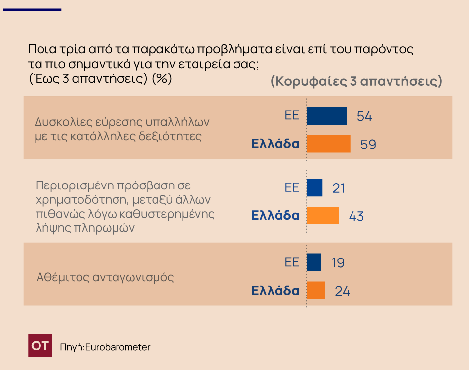 εργαζόμενοι ευρώπη μικρομεσαίες επιχειρήσεις