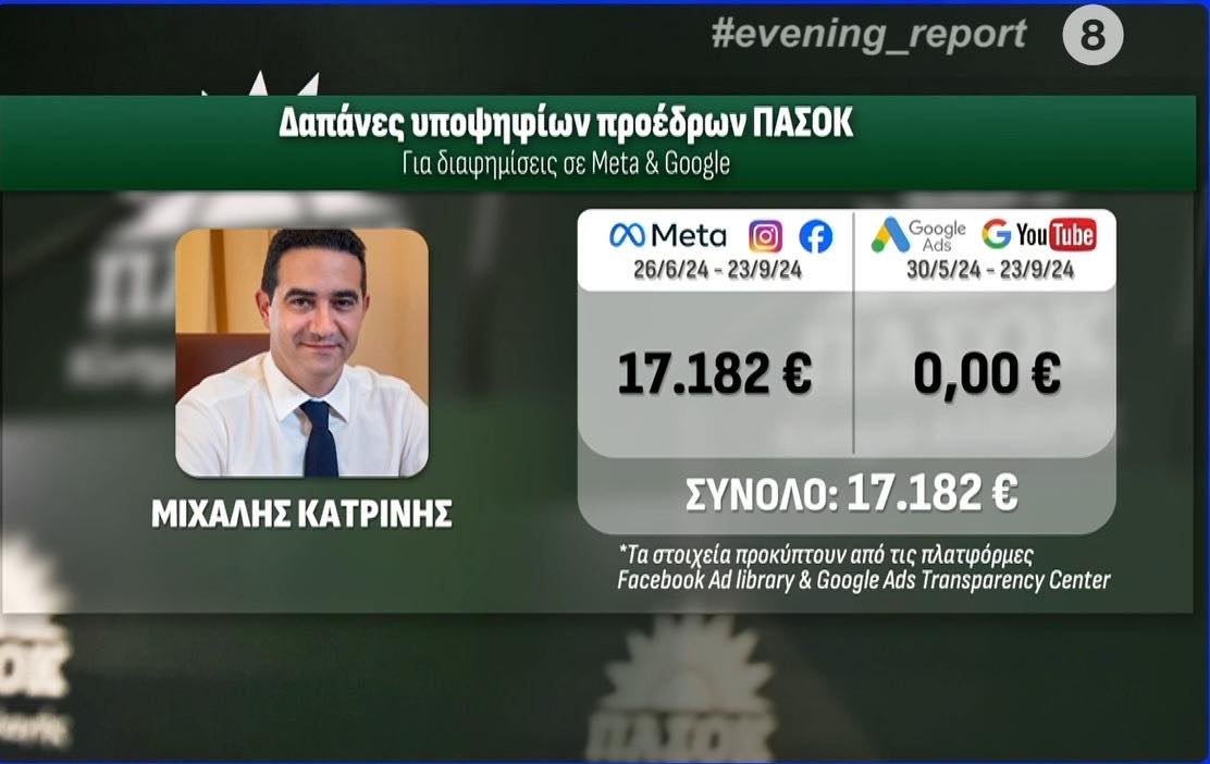 ΠΑΣΟΚ: Αυτά είναι τα χρήματα που ξόδεψαν οι υποψήφιοι στα Social Media - Τα ποσά και οι διαφορές