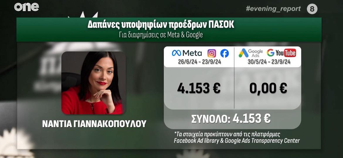 ΠΑΣΟΚ: Αυτά είναι τα χρήματα που ξόδεψαν οι υποψήφιοι στα Social Media - Τα ποσά και οι διαφορές