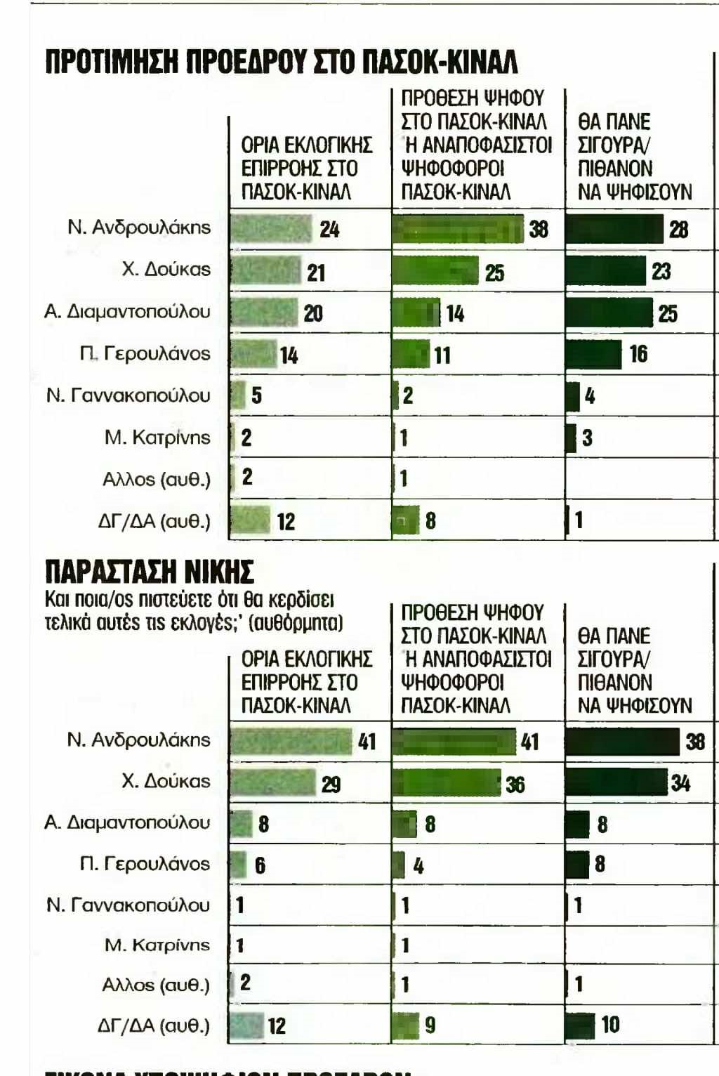 δημοσκόπηση