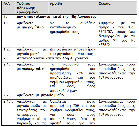 δεκαπενταύγουστος