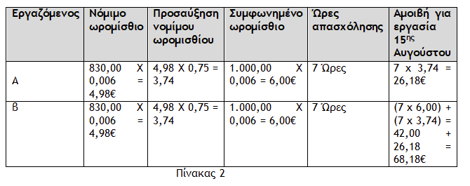 δεκαπενταύγουστος