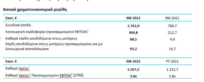 ΓΕΚΤΕΡΝΑ