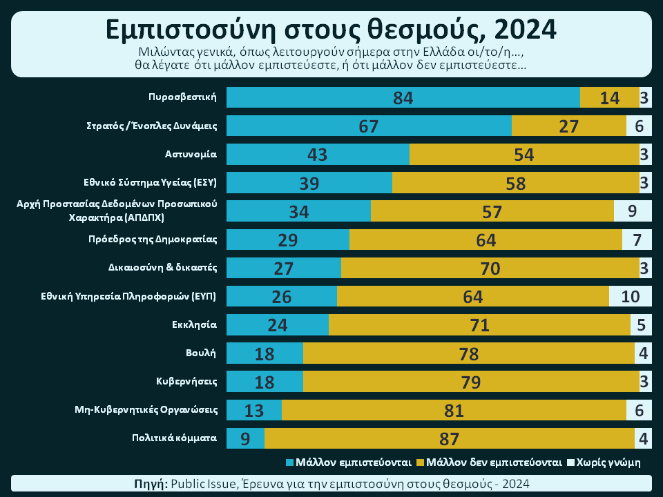 Εμπιστοσύνη 