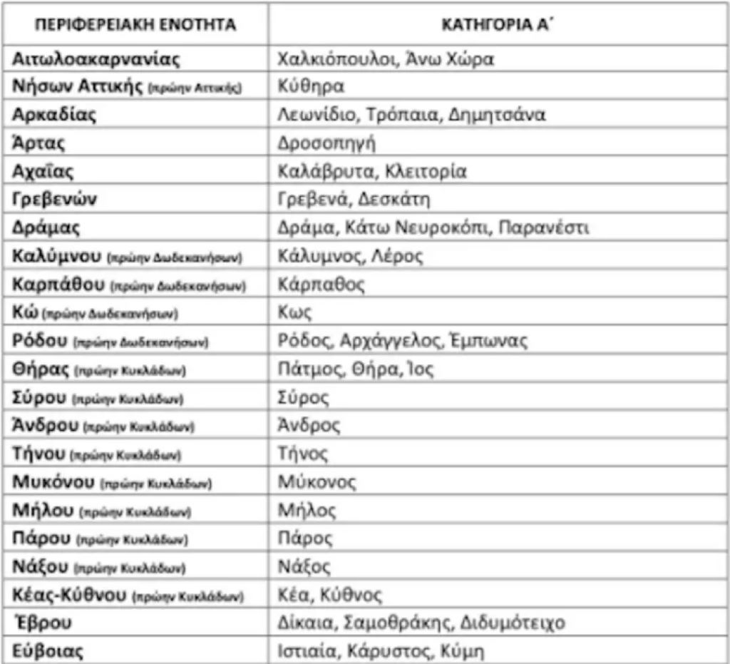 Προβληματικές και άγονες περιοχές