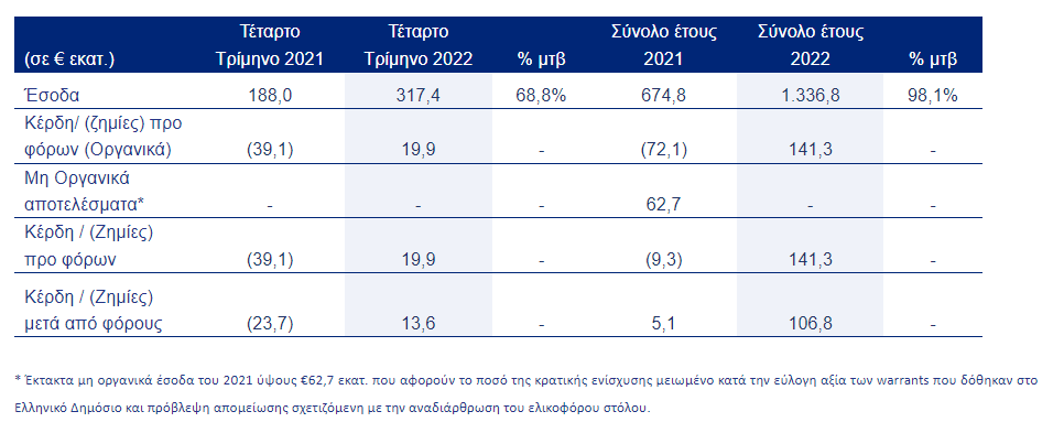 Aegean αποτελέσματα