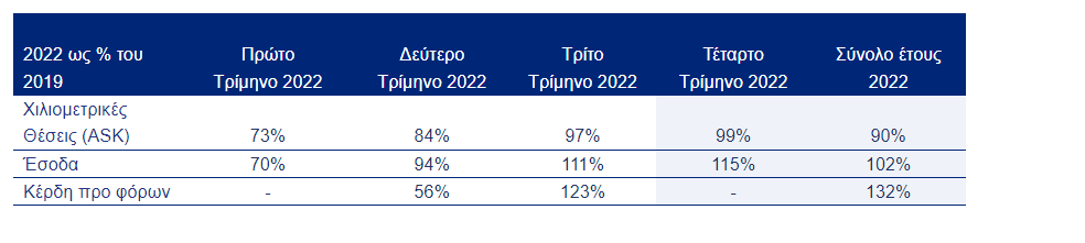 Aegean αποτελέσματα