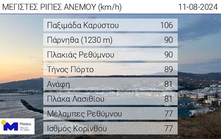 πίνακας