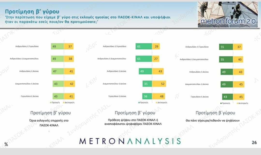 δημοσκόπηση