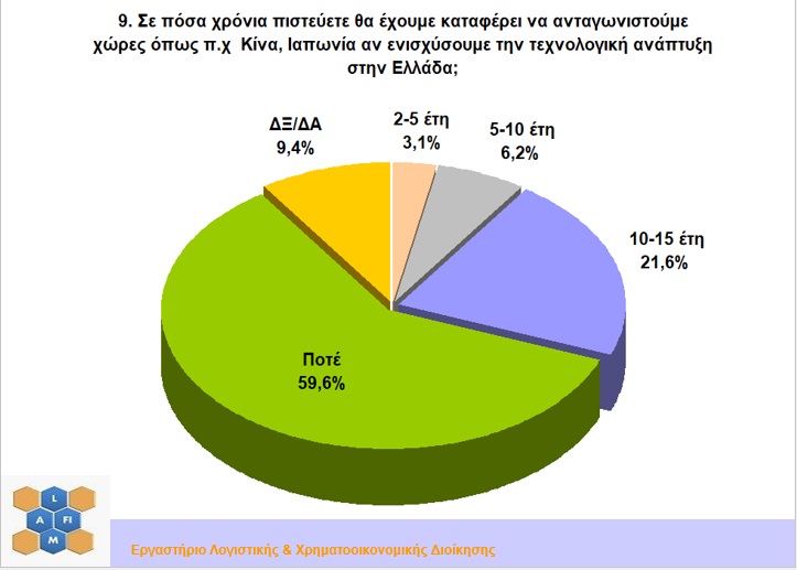 Δημοσκόπηση ΕΛΜΕΠΑ