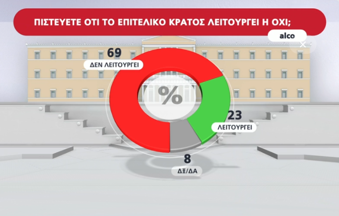 επιτελικό κράτος 