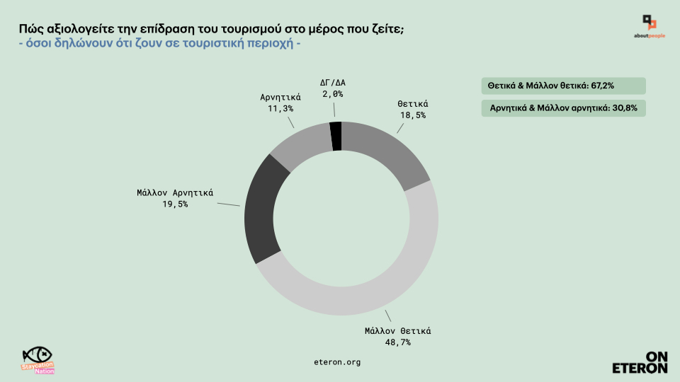 έρευνα υπερτουρισμός