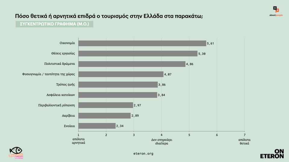 έρευνα υπερτουρισμός