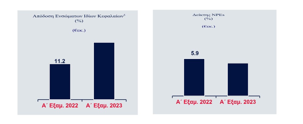 eurobank