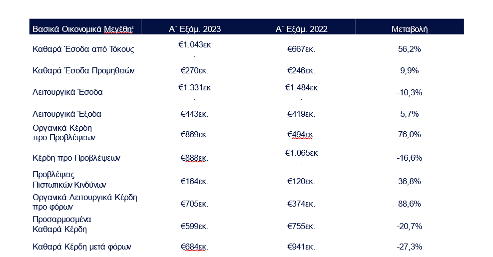 eurobank