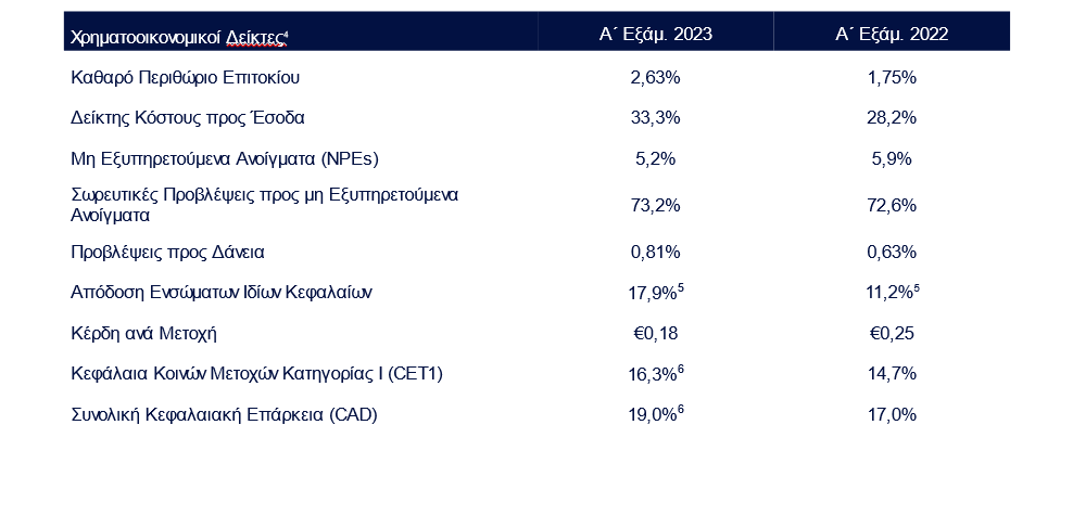 Eurobank