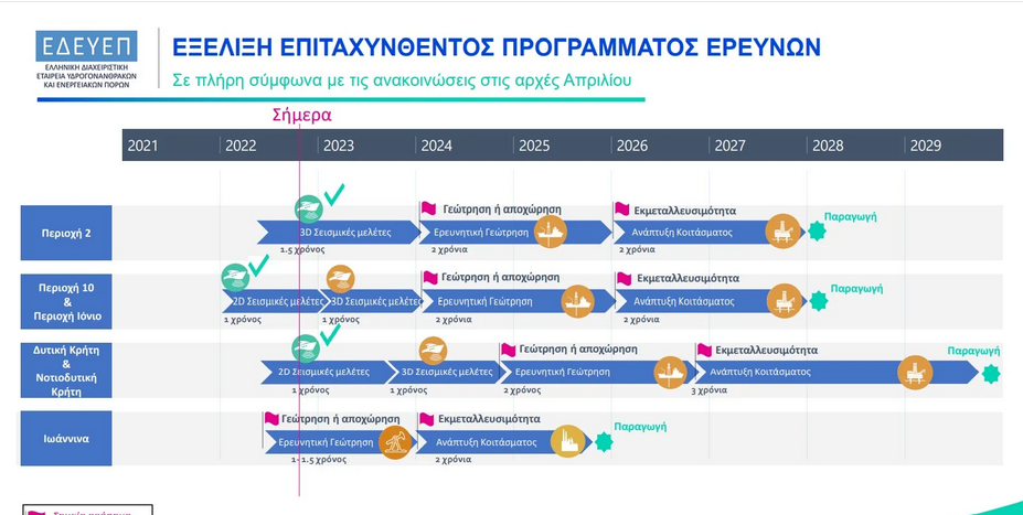 φυσικό αέριο