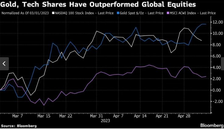 χρυσός επενδύσεις Jpmorgan