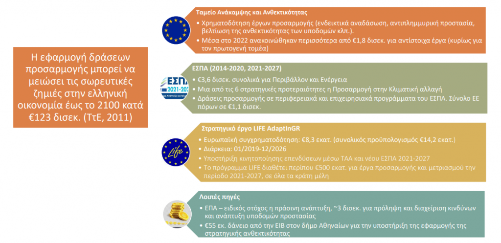 ιοβε κόστος δαπάνες κλιματική κρίση