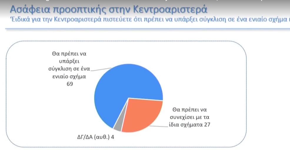 έρευνα metron analysis