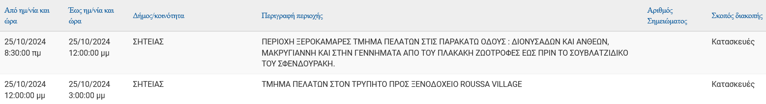 ρεύμα