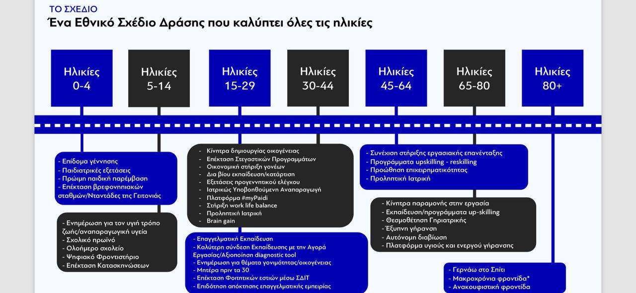 πληθυσμός υπογεννητικότητα