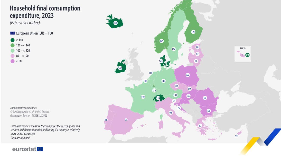 Άκης Σκέρτσος: Η Ελλάδα είναι η 8η φθηνότερη χώρα στην ΕΕ