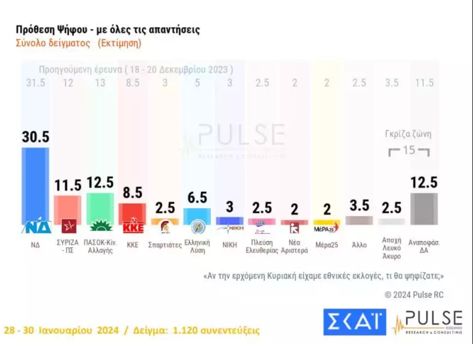 Πίνακας 1