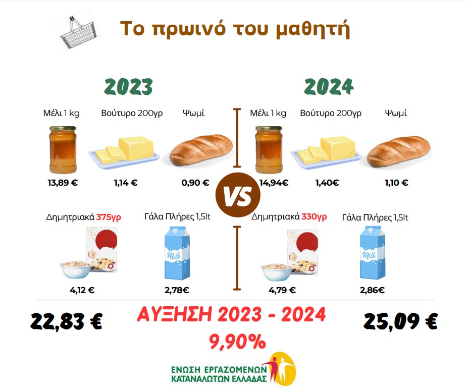 πρωινό μαθητή τιμές ΕΕΚΕ