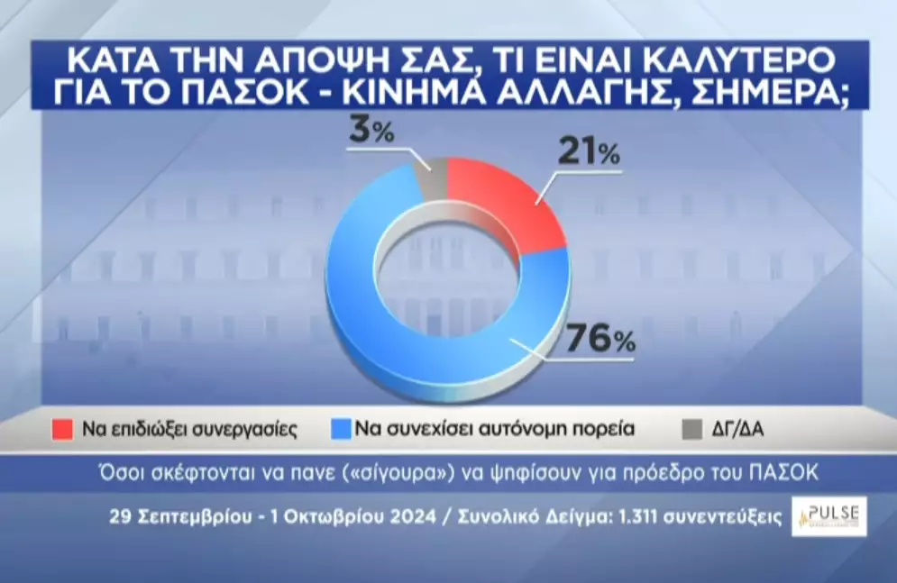 τι είναι καλύτερο για το πασοκ 