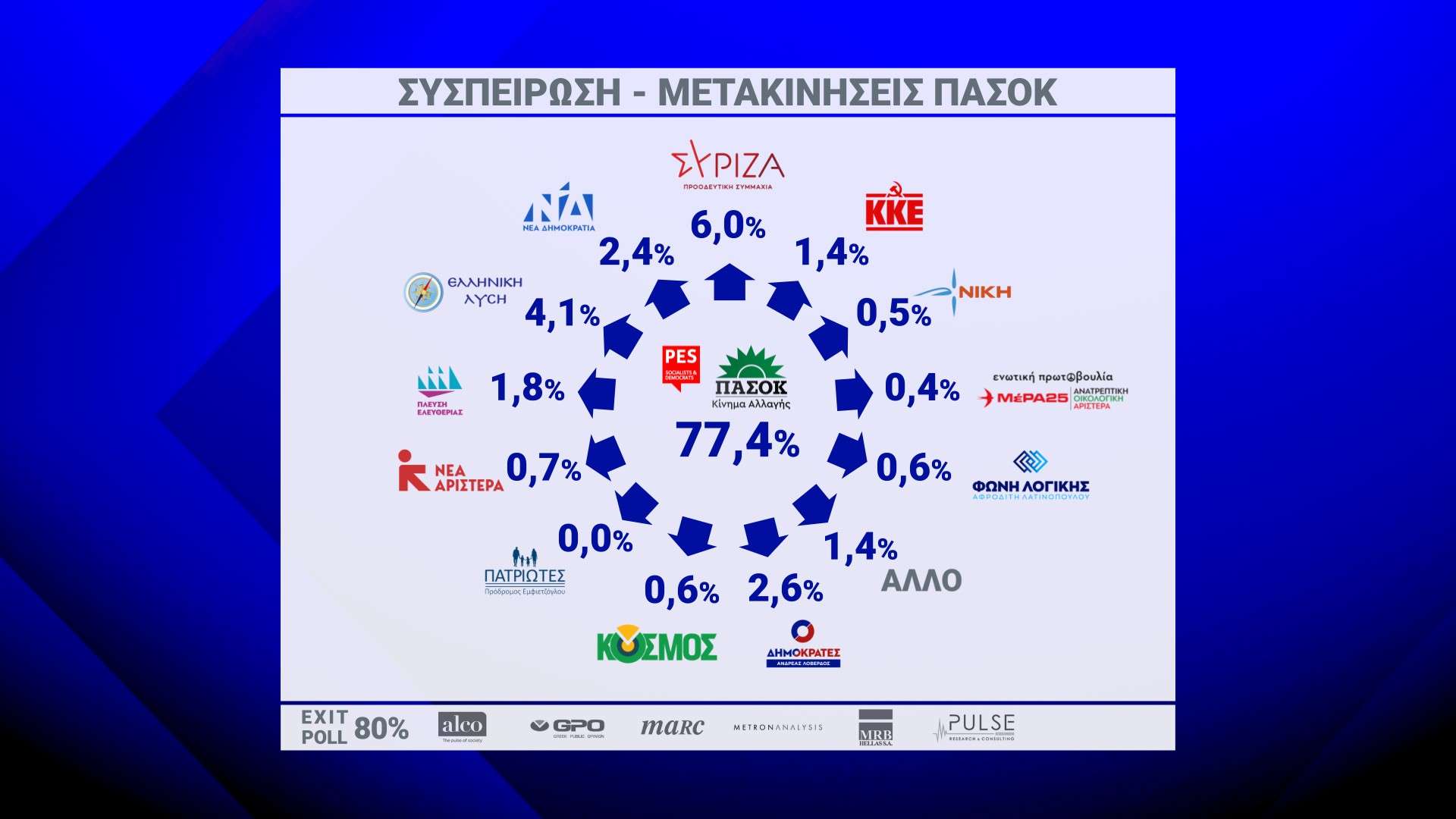 SYS