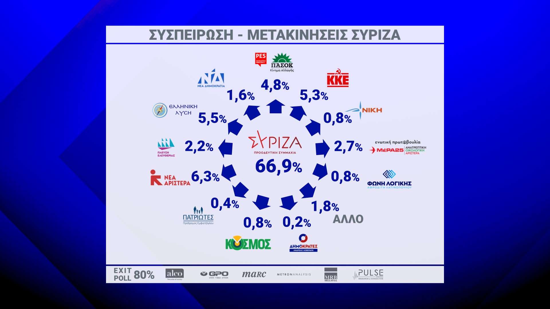 SYS